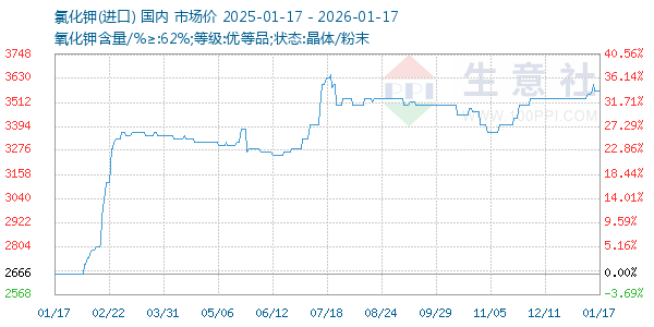 �Ȼ�������ͼ