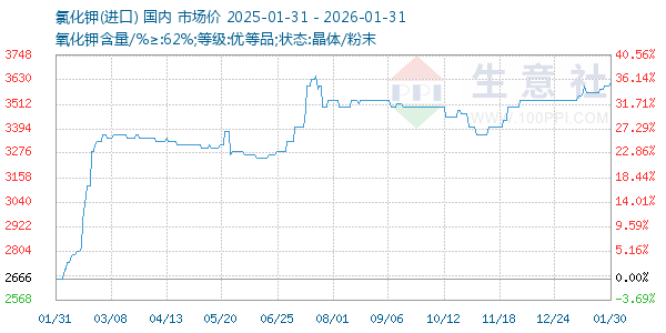 �Ȼ�������ͼ