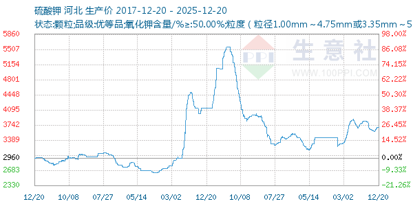 ���������ͼ