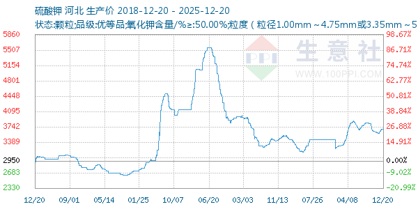 ���������ͼ