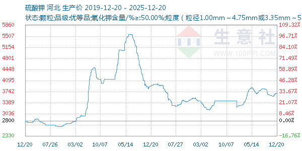 ���������ͼ