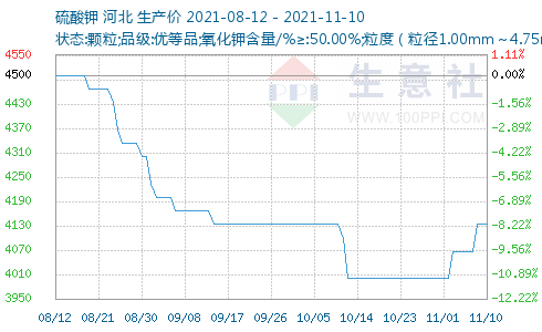 硫酸钾排行_2021-2027年中国硫酸钾行业产销情况分析及投资潜力研究报告