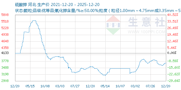 ���������ͼ