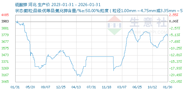 ���������ͼ