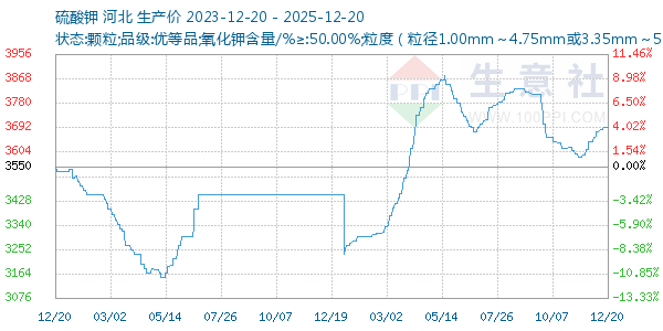 ���������ͼ