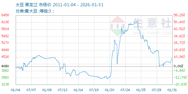 ������ͼ