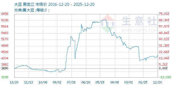 ������ͼ