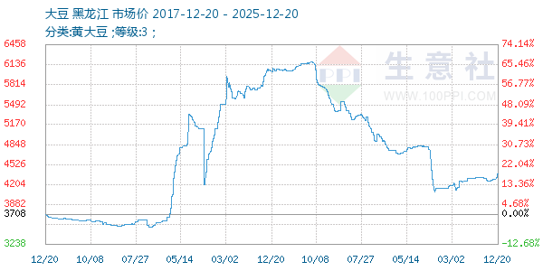 ������ͼ