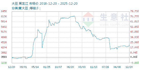 ������ͼ