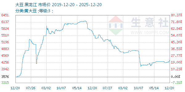 ������ͼ