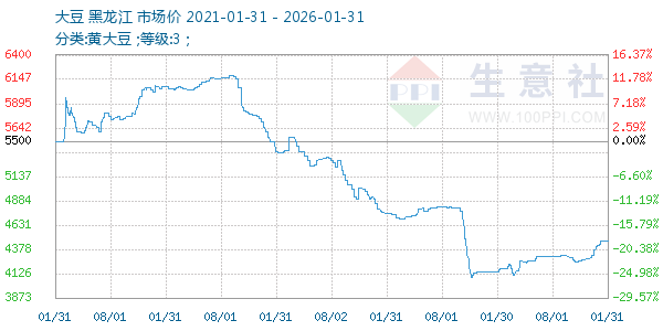 ������ͼ