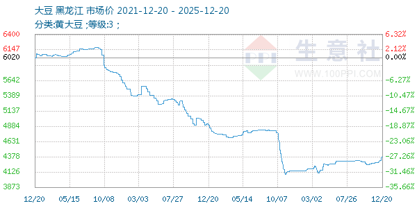 ������ͼ