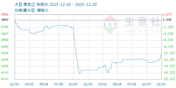 ������ͼ