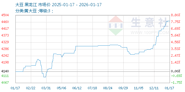 ������ͼ