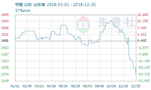 graph.100ppi.com (500×300)