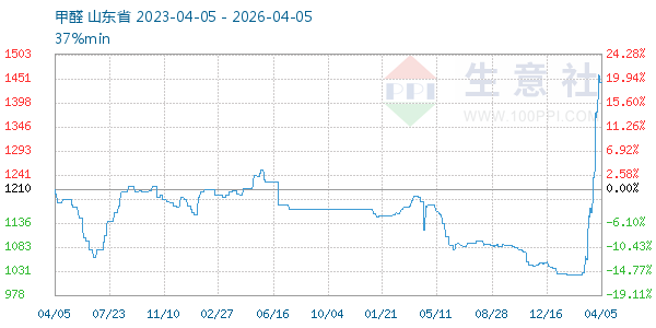 ��ȩ����ͼ