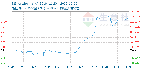 �׿�ʯ����ͼ