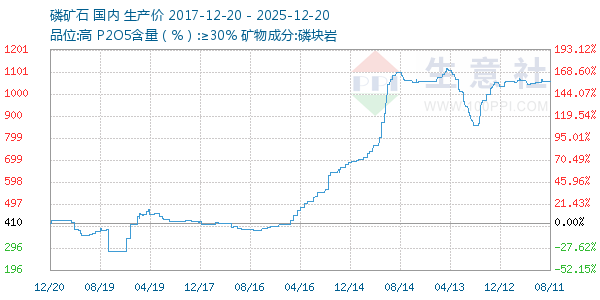 �׿�ʯ����ͼ