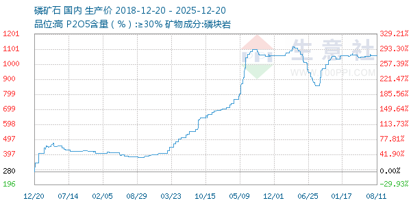 �׿�ʯ����ͼ