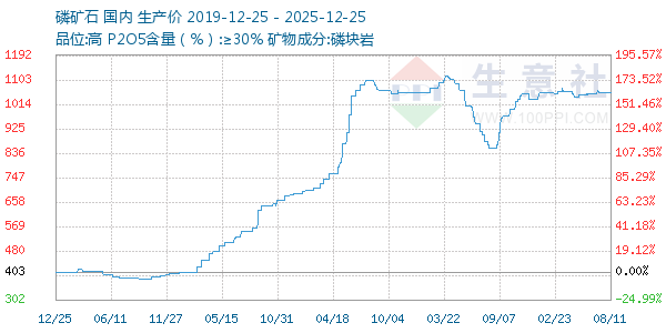 �׿�ʯ����ͼ