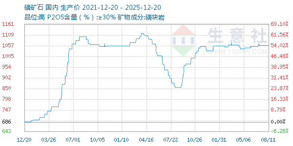 �׿�ʯ����ͼ