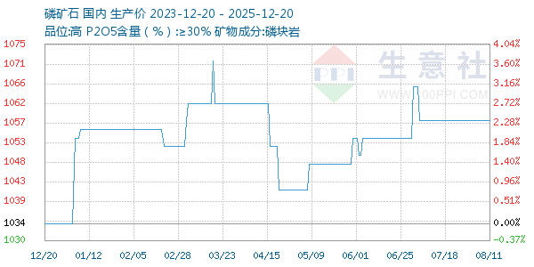 �׿�ʯ����ͼ