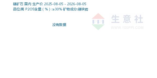 磷矿石走势图