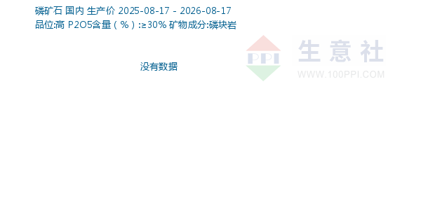 磷矿石走势图