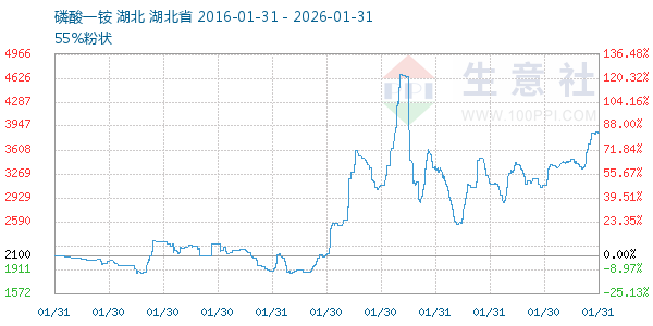 ����һ�����ͼ