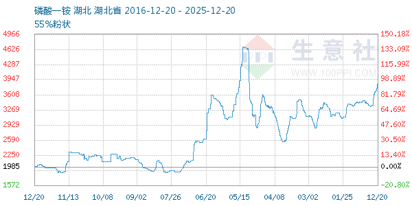 ����һ�����ͼ