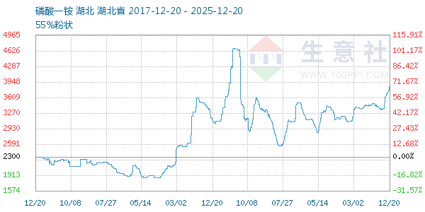 ����һ�����ͼ