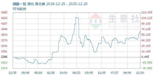 ����һ�����ͼ