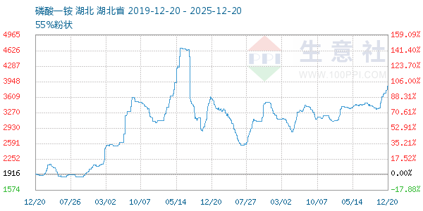 ����һ�����ͼ