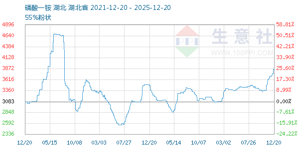 ����һ�����ͼ