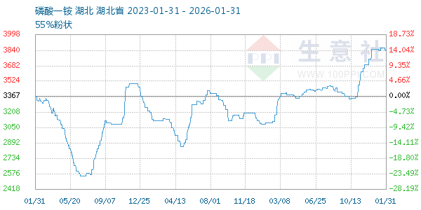 ����һ�����ͼ