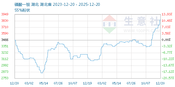 ����һ�����ͼ