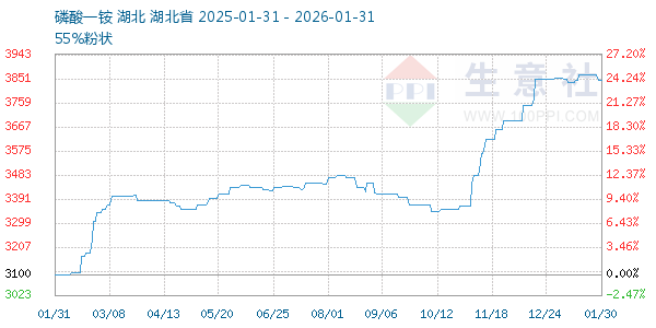 ����һ�����ͼ