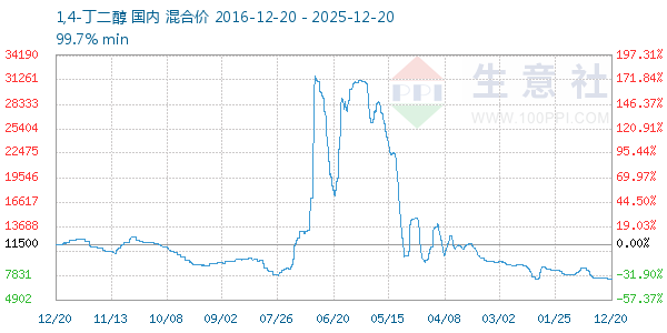 1,4-����������ͼ