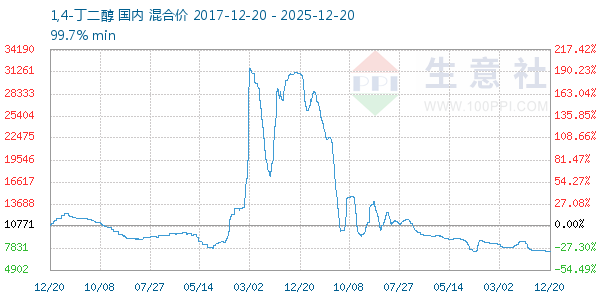 1,4-����������ͼ