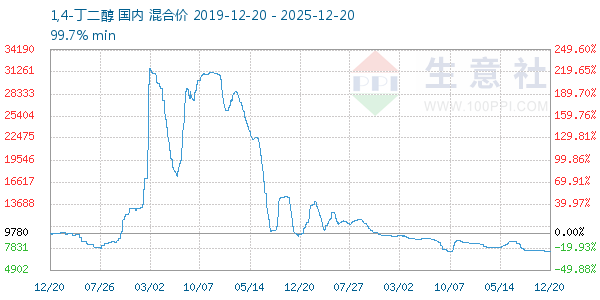 1,4-����������ͼ