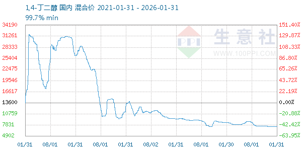 1,4-����������ͼ