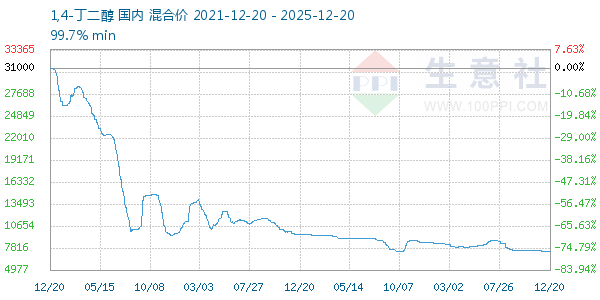 1,4-����������ͼ