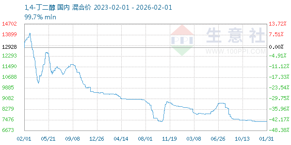 1,4-����������ͼ