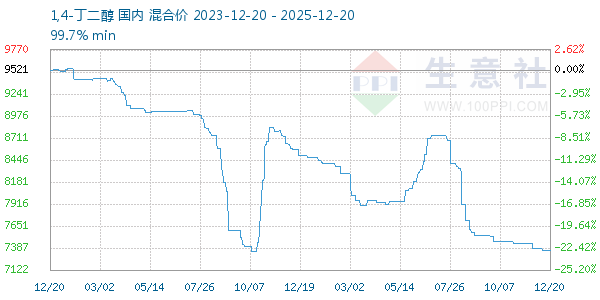 1,4-����������ͼ