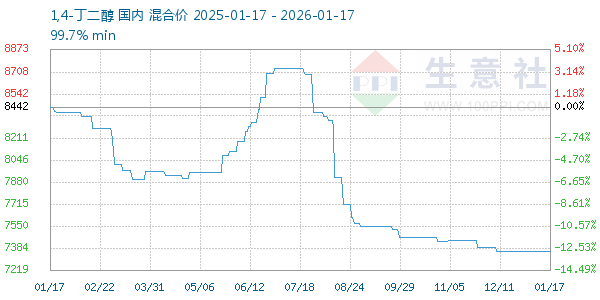 1,4-����������ͼ