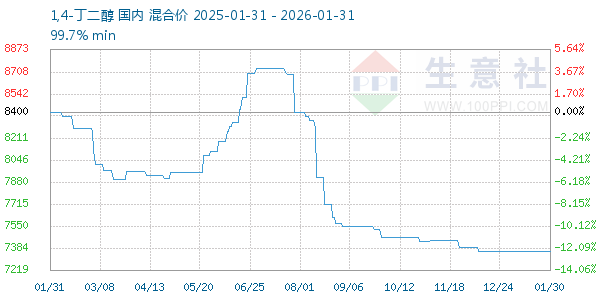 1,4-����������ͼ