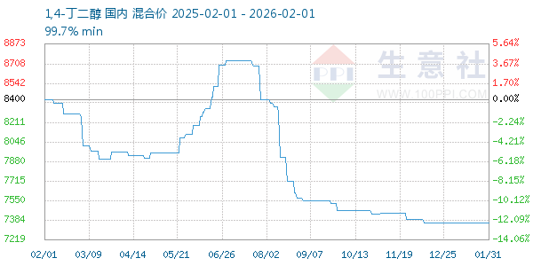 1,4-����������ͼ