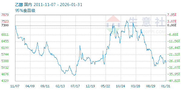 �Ҵ�����ͼ