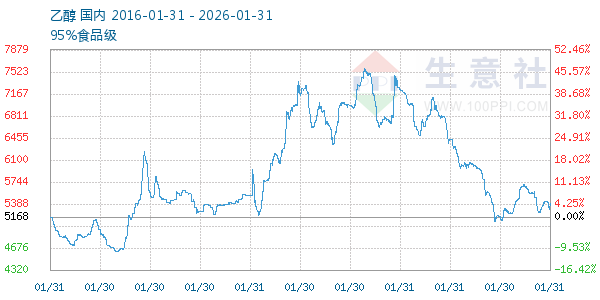 �Ҵ�����ͼ