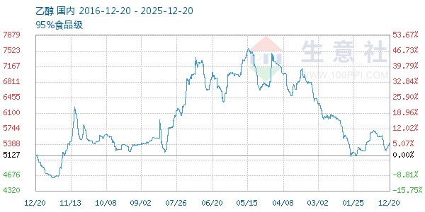 �Ҵ�����ͼ